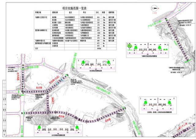 达州莲花湖和马踏洞未来要修10条路和1座立交加强互通!