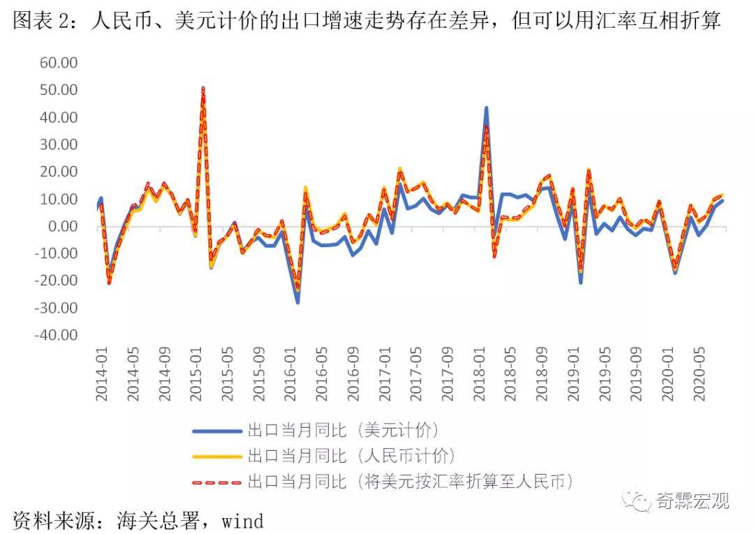 gdp为什么要用进出口差额_3月CPI大幅回落 经济增速仍显强劲