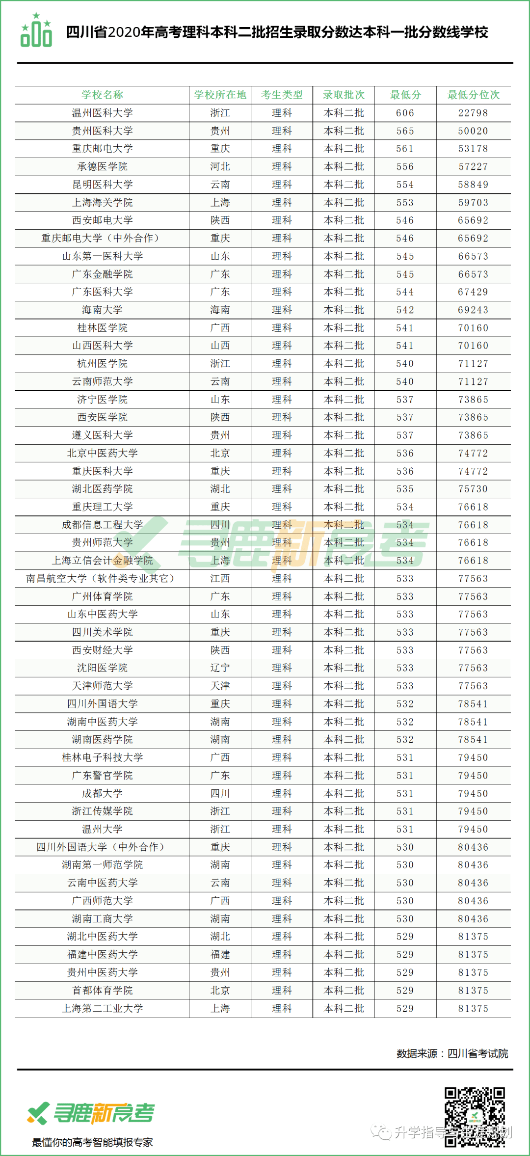 2020年四川高考省排_2020年四川省高校排名:43所大学分7档!西南