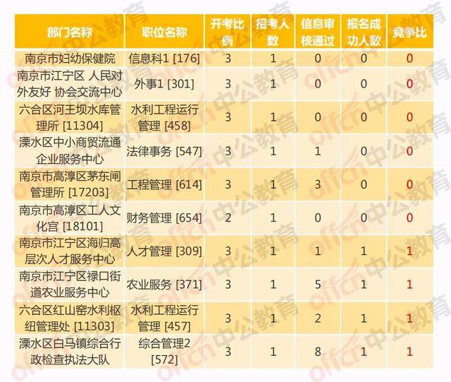 2020年江苏事业单位_​江苏省生态环境厅2020年直属事业单位公开招聘工