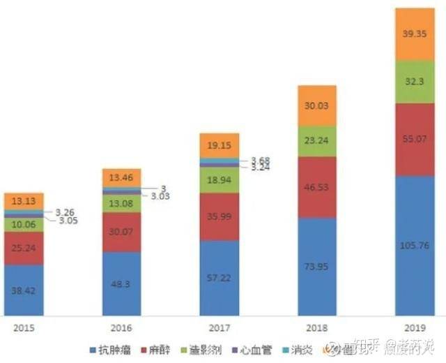 三大医药龙头：恒瑞、药明康德、迈瑞的未来到