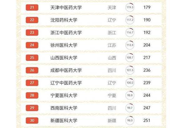 2020中国高校排名榜_2020中国大学排名发布!复旦排名第六!快来看看你的大