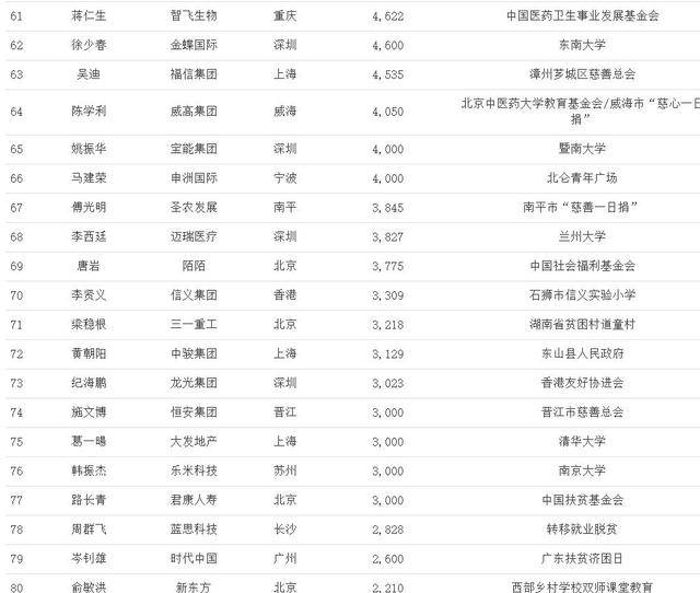 慈善排名_慈善绘画