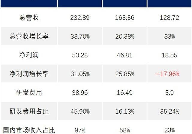 三大医药龙头：恒瑞、药明康德、迈瑞的未来到