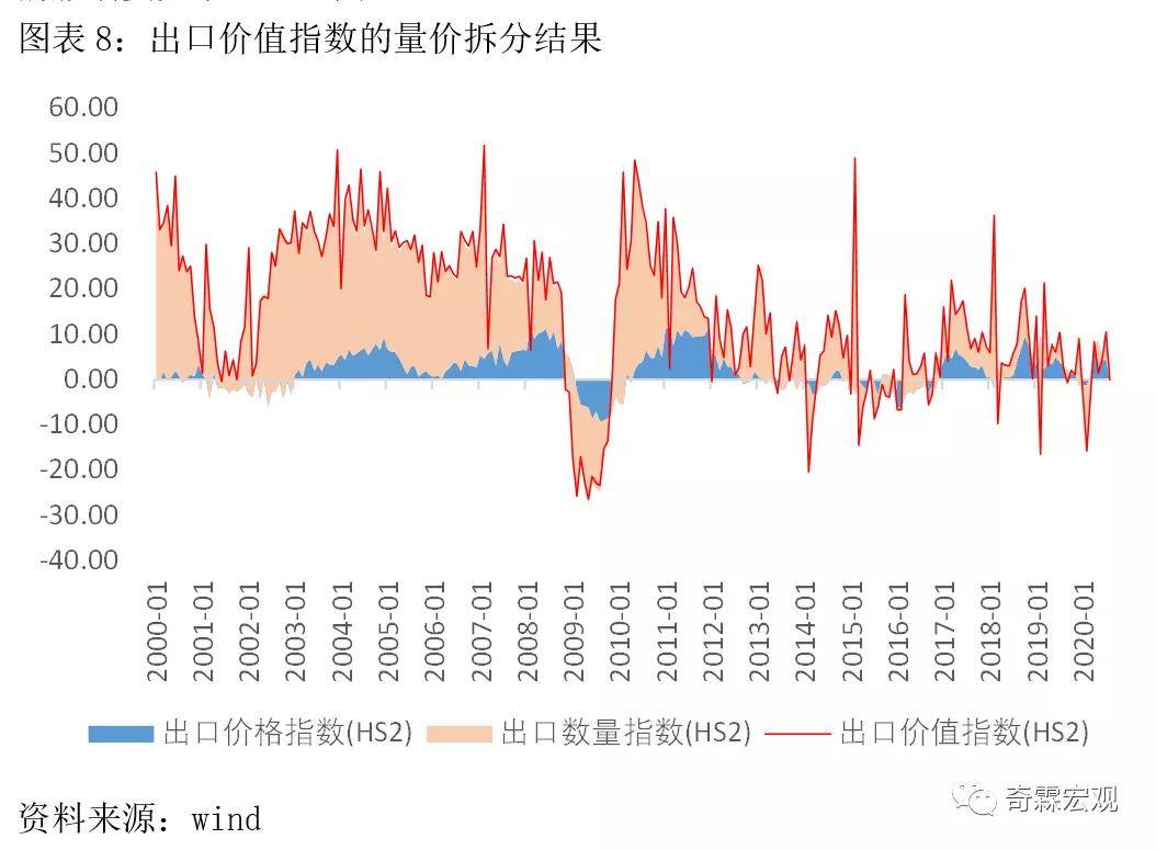 进口商品价格变化会影响GDP吗_变化与统一