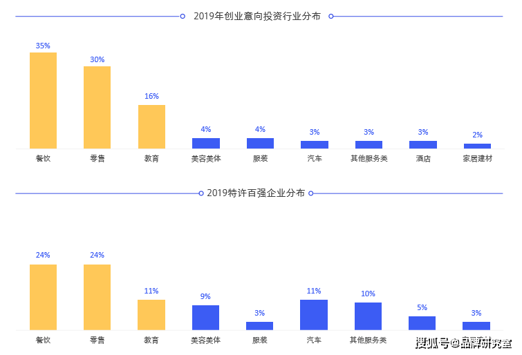 创业人口_建议新增报告推荐制度 呼唤同享签证优惠政策