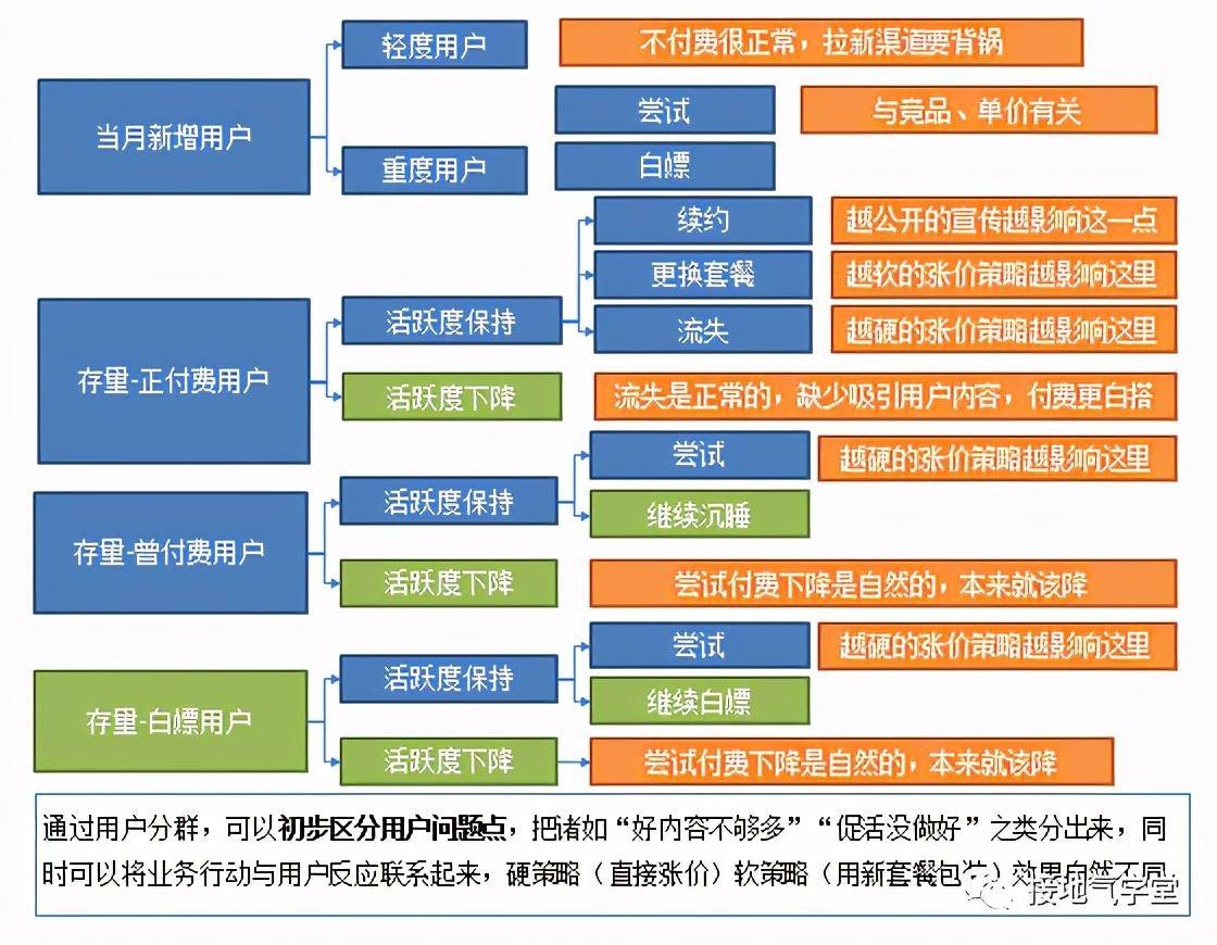 数据|为啥一个简单的涨价，数据分析师都算不清楚？