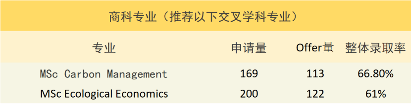 知识科普|热门专业挤破头，不如宝藏专业逆风捡大漏