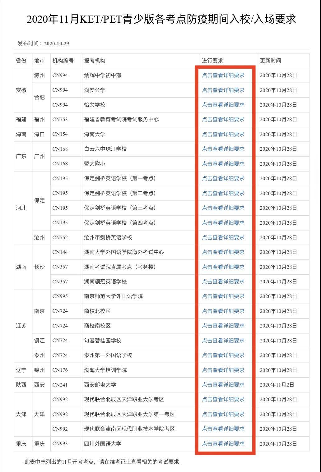 官网|小学家长注意：官网最新通知！11月14日KET/PET考点防疫期间入校/入场要求