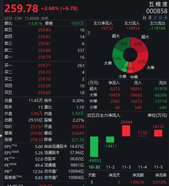 巴菲特重仓12年暴赚22倍，比亚迪再创历史新高！