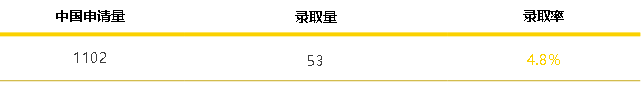 知识科普|热门专业挤破头，不如宝藏专业逆风捡大漏