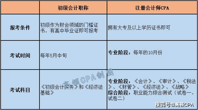 注会报两门怎么搭_老师怎么画(2)