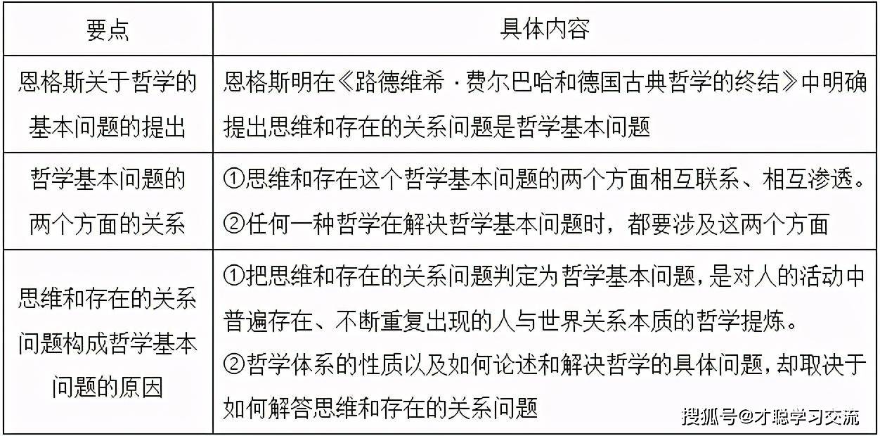 马克思主义原理到底在讲什么(3)