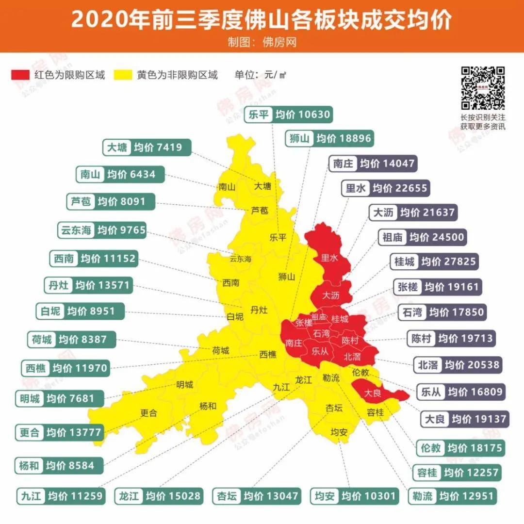 佛山约有32宗商住地地价破万元/㎡分布图 2020年佛山最高楼面价是里