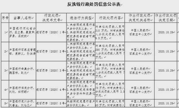 保定市gdp包括定州吗_定州焖子图片(2)