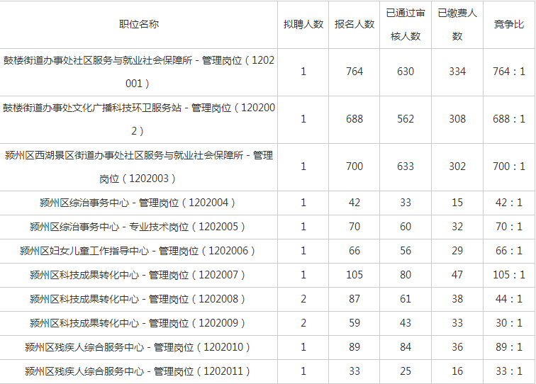 阜阳市2020年人口统计_阜阳市地图