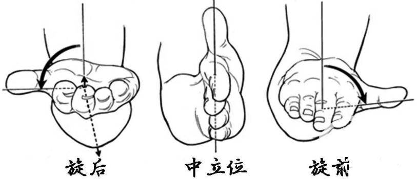 网球肘的自我治疗方法 这样治疗网球肘比较好