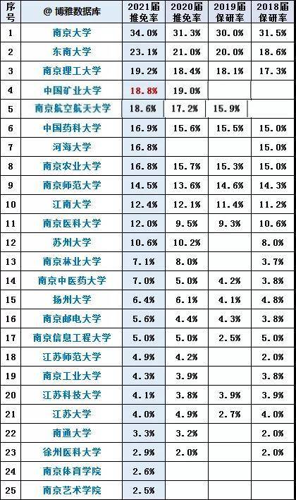 大学保研排名_南京工业大学支教保研(2)