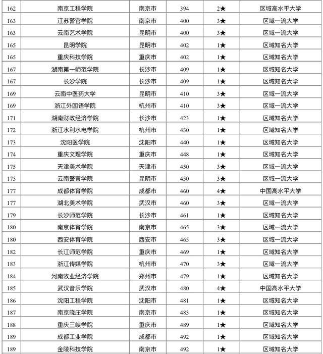 杭州高校排名_杭州高校地图
