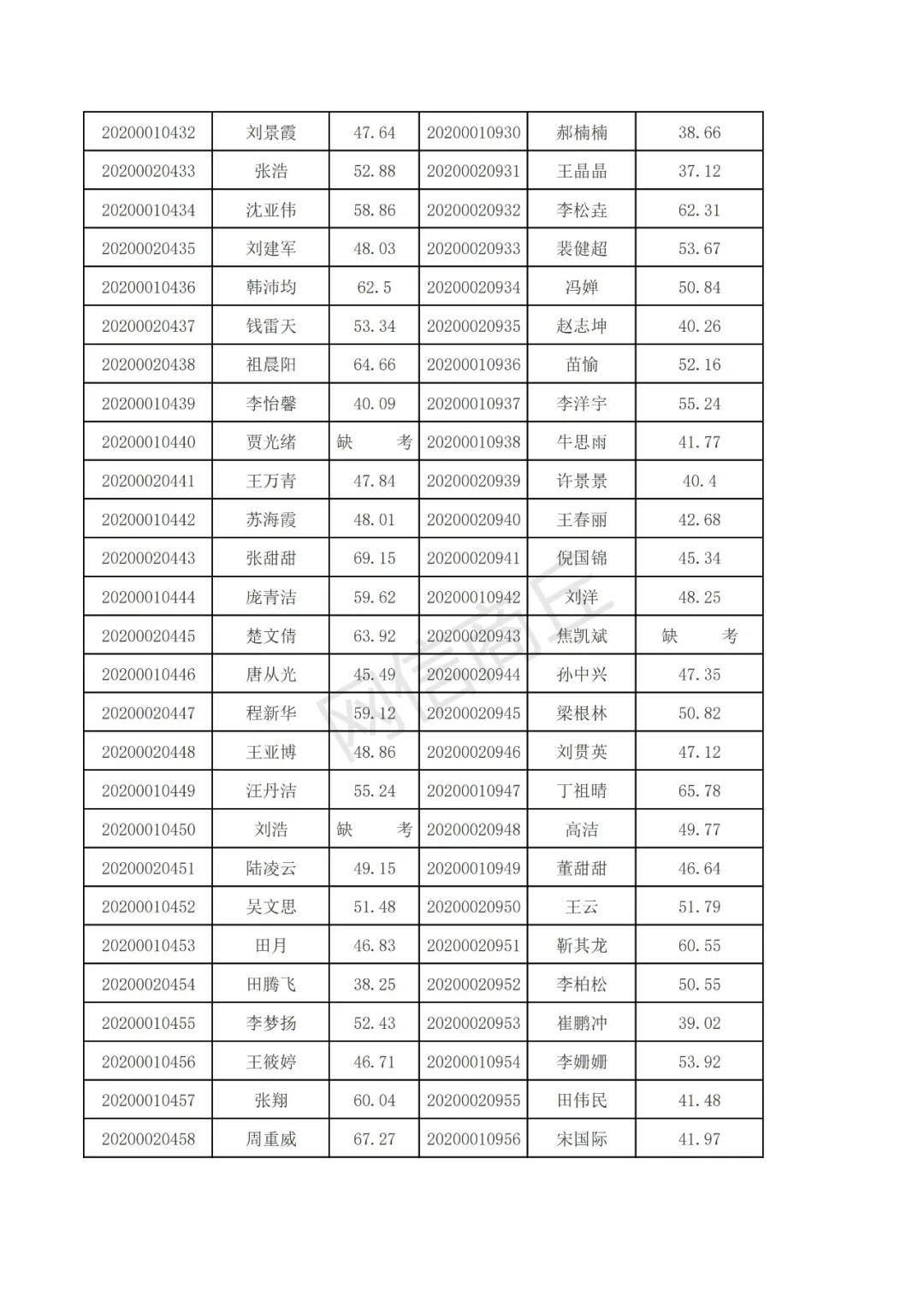 睢县人口_紧急通知 这张图已传疯,睢县人必须顶起来(2)