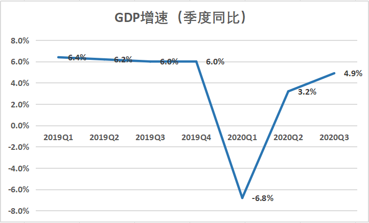 2020年gdp的增幅_最新GDP 广州领跑,成都佛山增速最快,佛山市冲刺万亿(2)