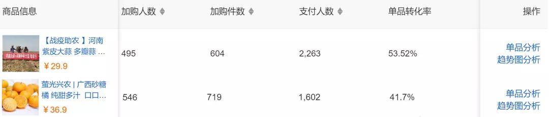 0成本逆袭？90后小伙拉起2万分销商，年销过千万