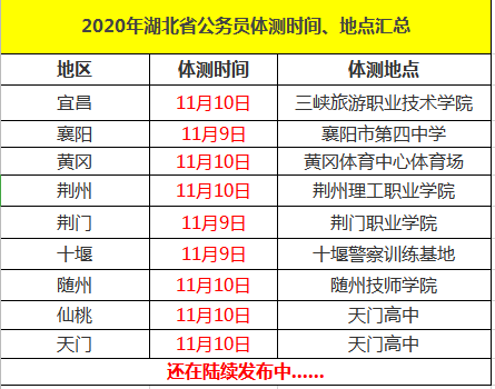 时政|2020湖北省考9地发布体测公告！时间地点公布！