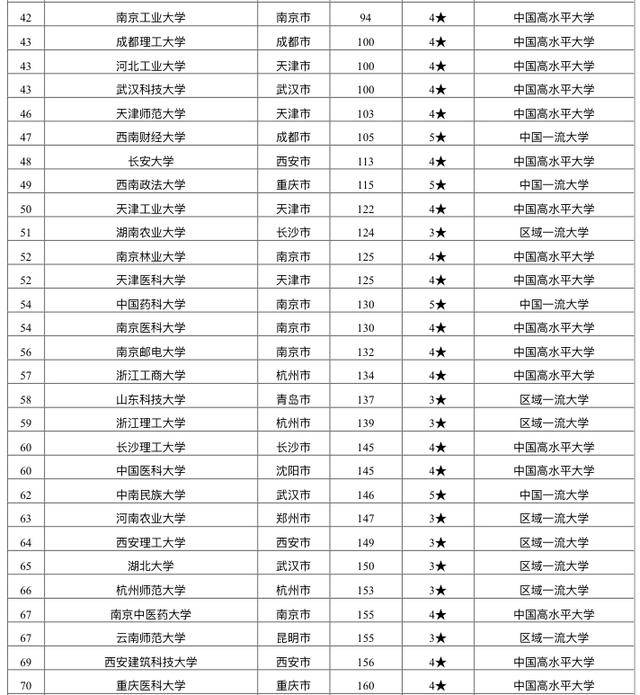 分数线2020大学排名_上海40所本科大学排名(按录取分数)