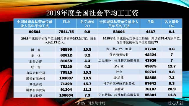 2019年退休人员人均养老金_关于2021年退休养老金