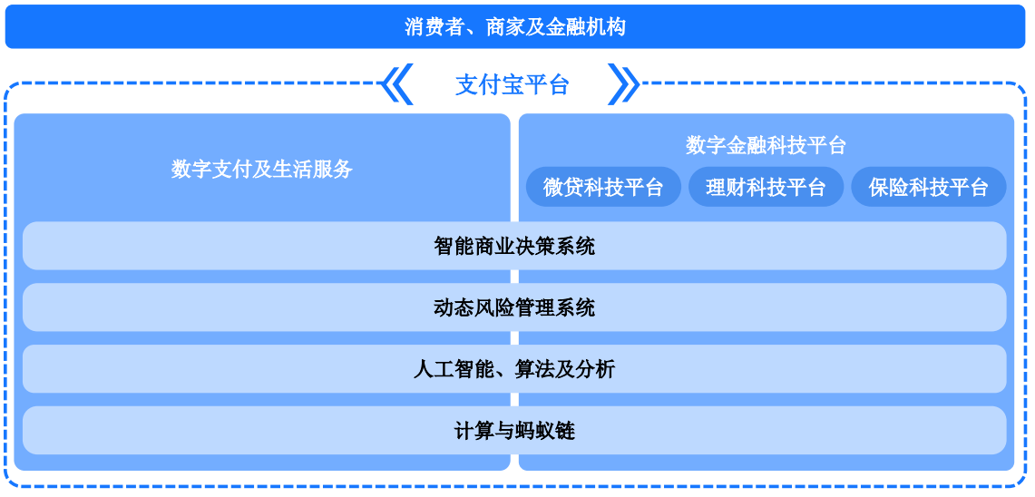 紧箍咒|新规画地为牢，To B 业务被戴“紧箍咒”| 蚂蚁警示录