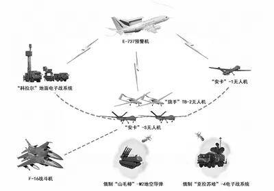 察打一体:土耳其军队的"安卡-s和"旗手"tb-2两款无人机