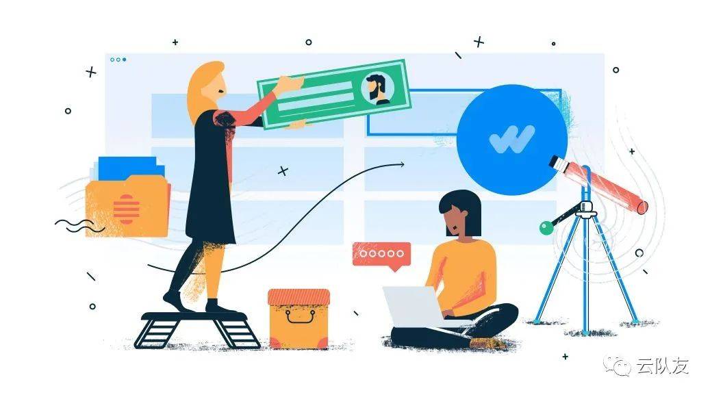 云队友丨招产品运营，产品推广，活动策划，效果分析 20000元