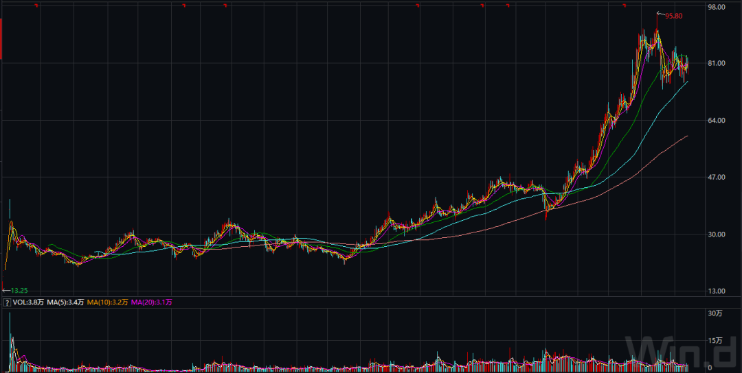 销售毛利率|前三季净利降15.3% 存货周转天数增加！绝味食品实控人欲减持6%