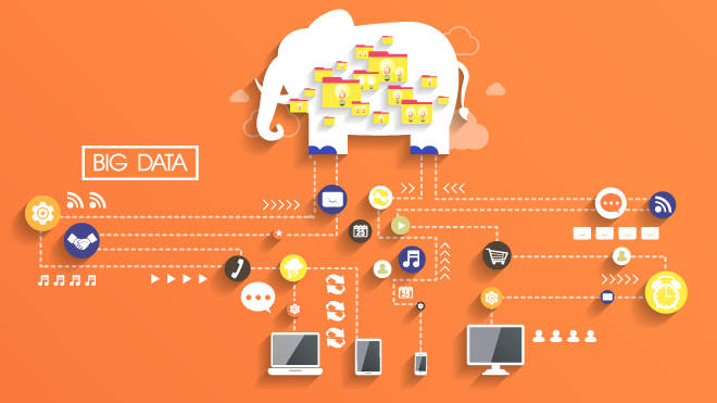 Java大数据开发做什么？Java大数据开发成长路线