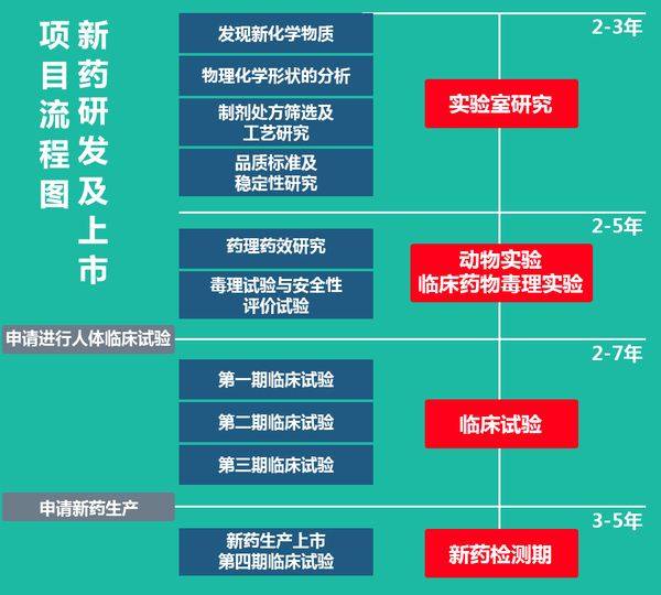 受试者|乙肝在研新药REP2165，401研究，41%实现功能性治愈