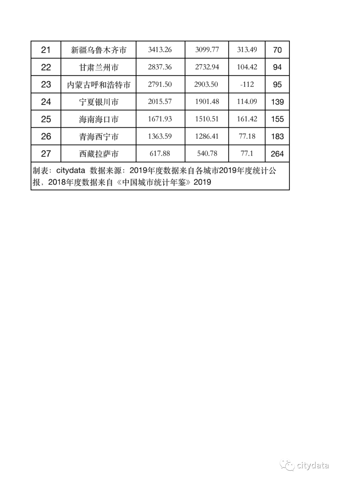 昌吉州全年gdp_政务信息 商会资讯 中国电子商会