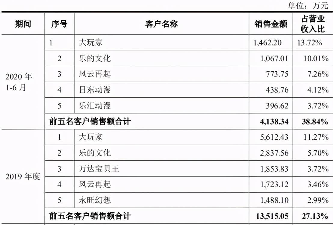 华立科技要上市了，去年收入5亿净利5977万元