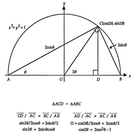 什么是数学原理_五年级数学手抄报