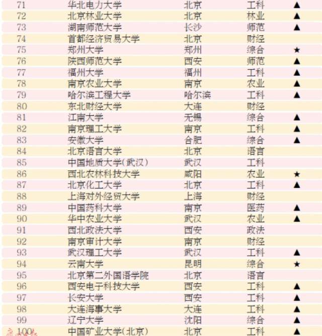 2020高考录取线排名_清华成亚洲首个世界排名前20大学,清华大学2020年录