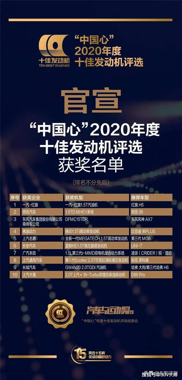 2020世界十佳发动机_原创2020年度十佳发动机获奖名单出炉:自主品牌占了