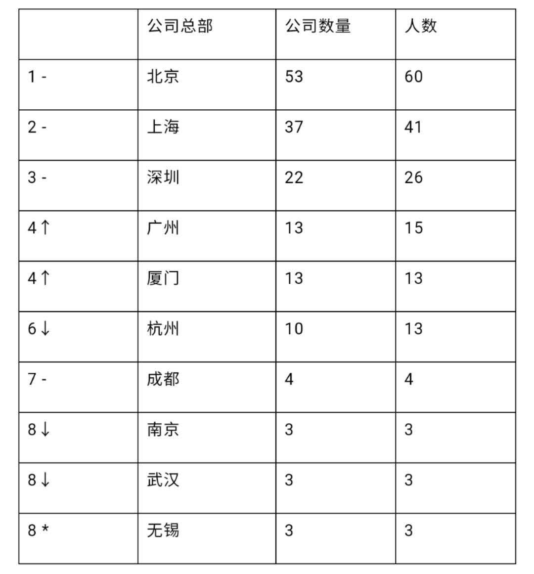 消息资讯|泉商“后浪”劲霸洪锽淮、九牧林晓伟上榜胡润创业领袖