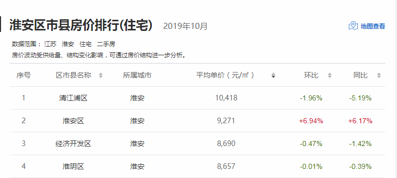 淮安主城区人口_淮安城区地图