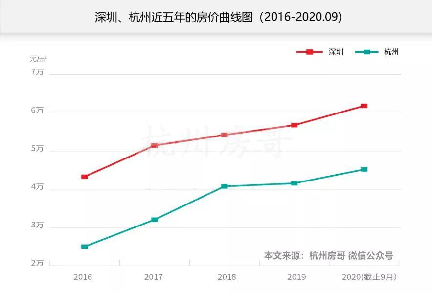 阿里占杭州gdp(2)