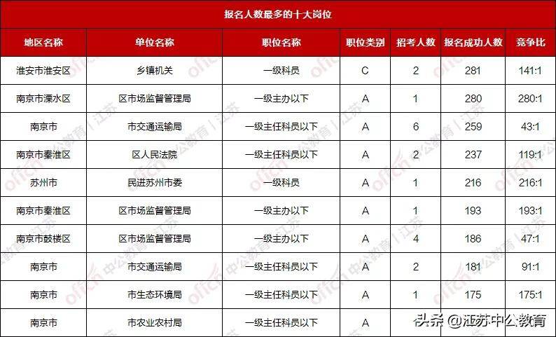 苏州市人口2021总人数_苏州市职业大学