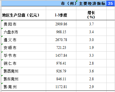 贵州省gdp排名2021_2021贵州省考照片审核