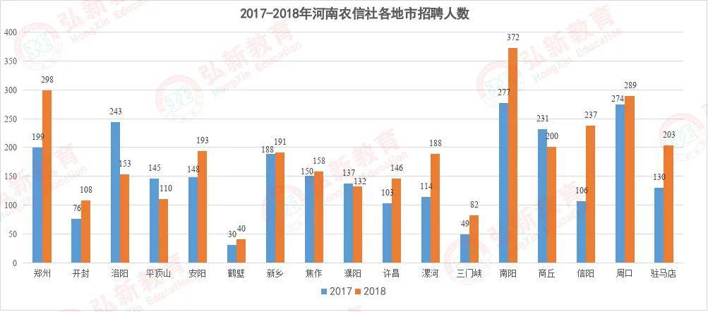 郑州人口多少_河南总人口10906万人 郑州成第一常住人口大市