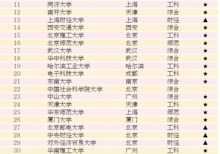 2020年分数线的排名_2020河北省大学录取分排名前十五的榜单