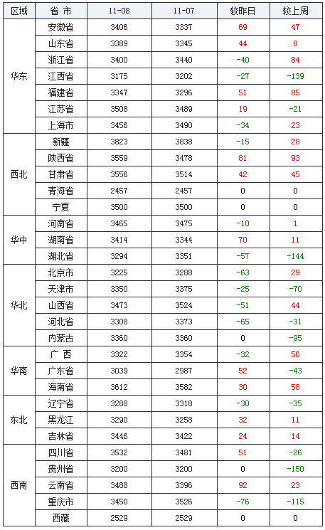 最新猪价行情报价表 2e7adcf468cb4e7cb731c65603f38d84.png