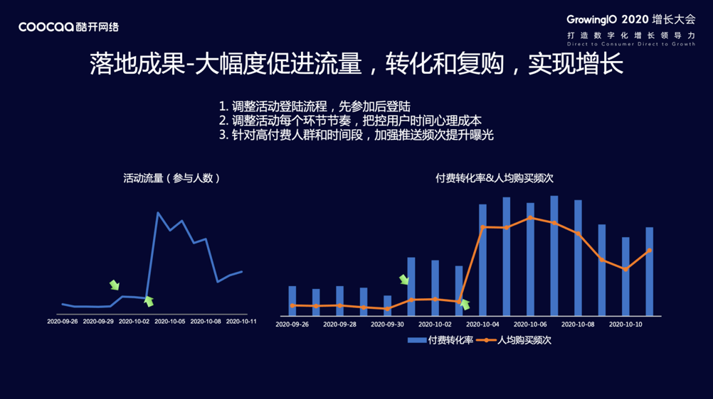 经验教程|酷开网络大屏指数研究院赵磊：增长无处不在，OTT 领航家庭经济数字化转型