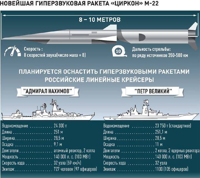 洋舰“彼得大帝”号正在演习中发射了一枚P-700“花岗岩”反舰导弹从中可能明白地看到俄罗斯最强健战船——“基洛夫”级核动力巡(图2)